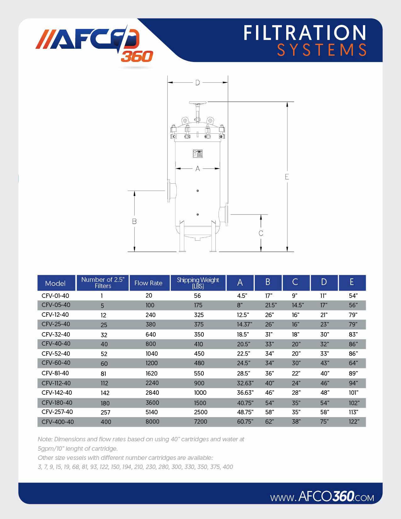 AFCO360-Cartridge-Filter-Diagram