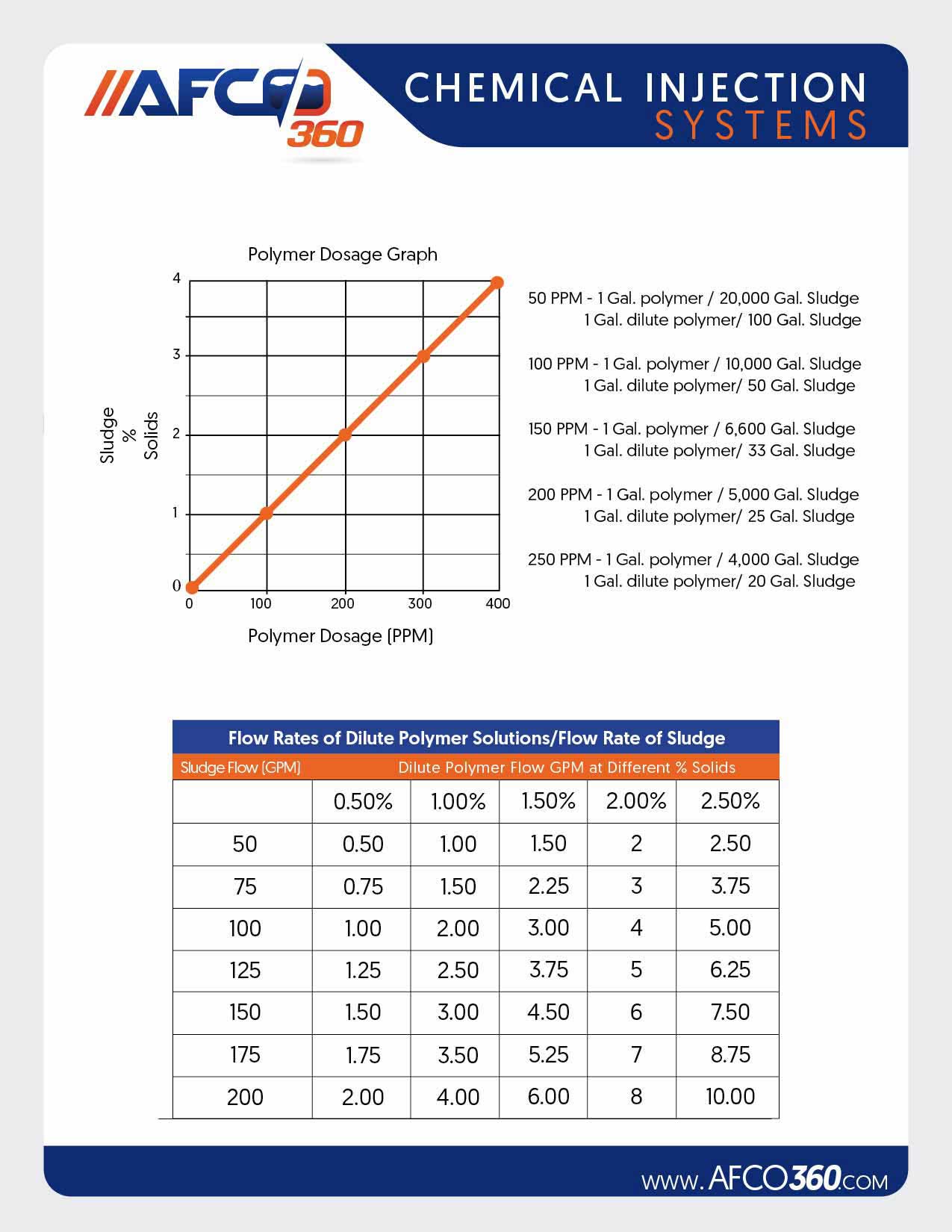 AFCO360-Inline-Polymer-Diagram