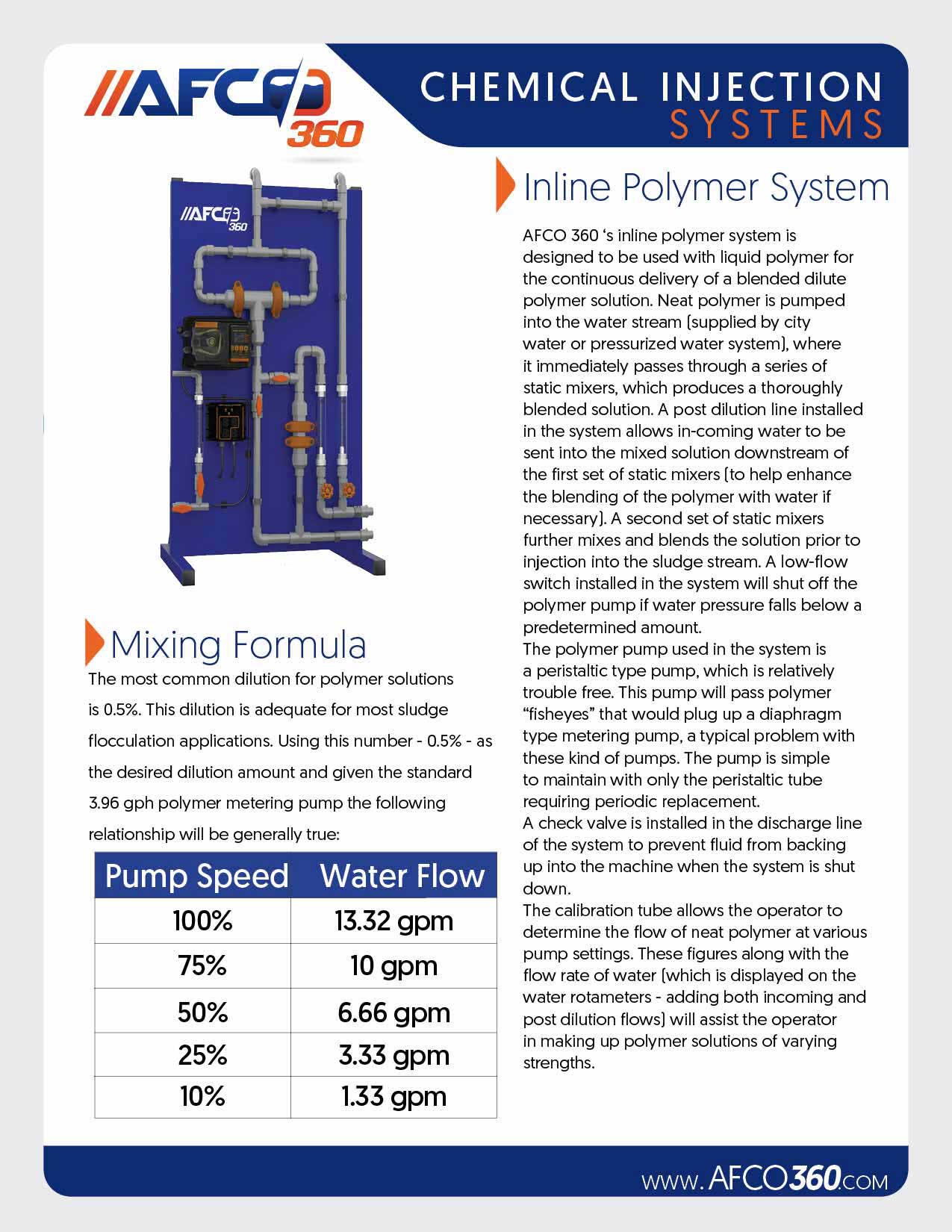 AFCO360-Inline-Polymer-System
